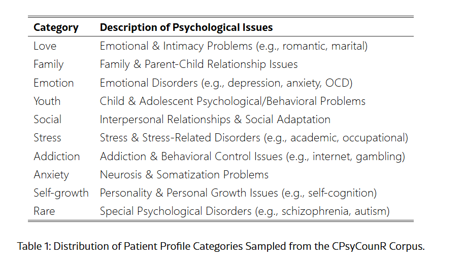 实验数据集示意图