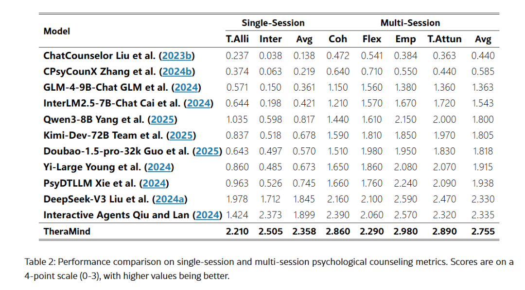 评估指标与设置示意图