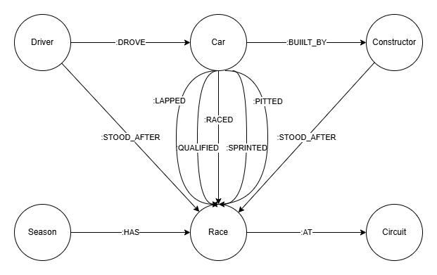 图数据库设计图