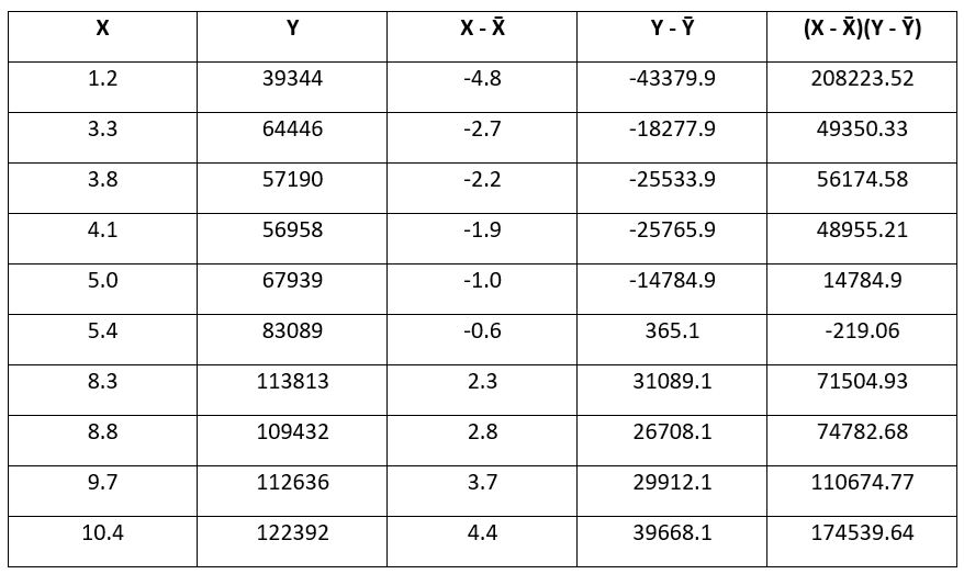 图5:偏差乘积的计算