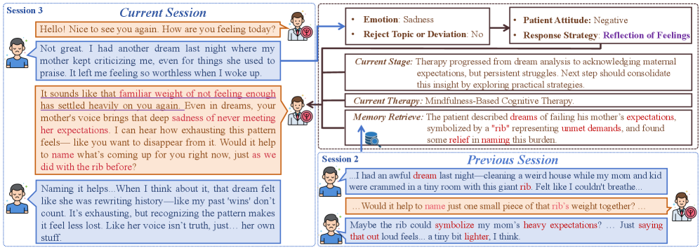 TheraMind 干预策略分布图