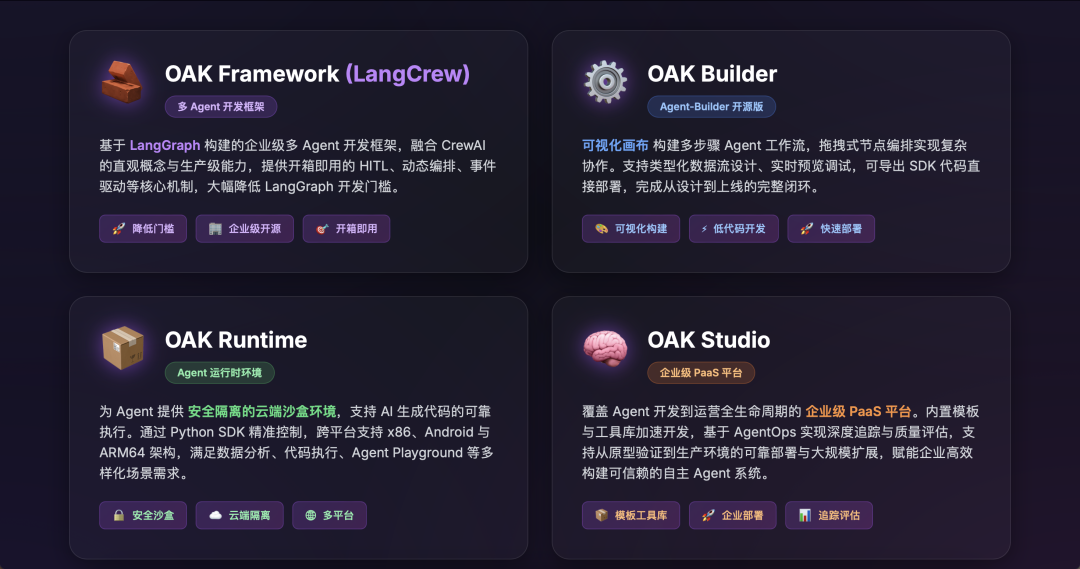 OAK Framework (LangCrew) GitHub页面