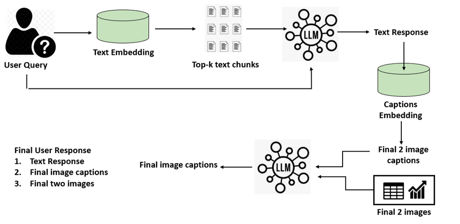 检索与响应生成流水线