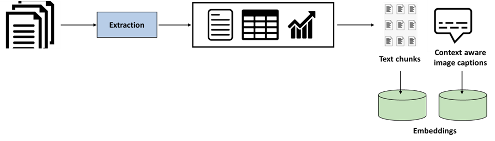 抽取到嵌入流水线