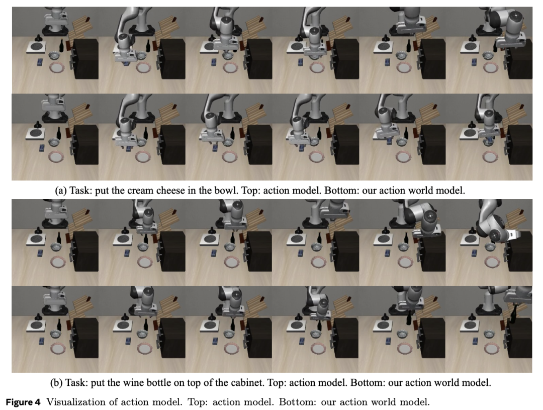 WorldVLA与基线模型抓取任务对比