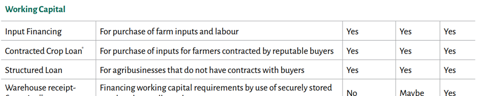 初级生产者营运资金表