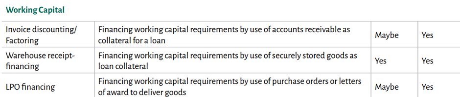 加工商营运资金表