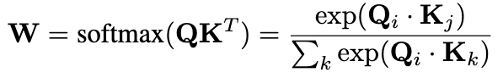 图6:Softmax 通过除法重归一化实现竞争性归一化。指数项放大差异(产生“赢者通吃”动态),而和归一化确保 Σw_ij = 1。在数学上,此函数等同于除法归一化。