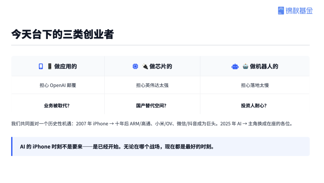 AI投资三大方向图示
