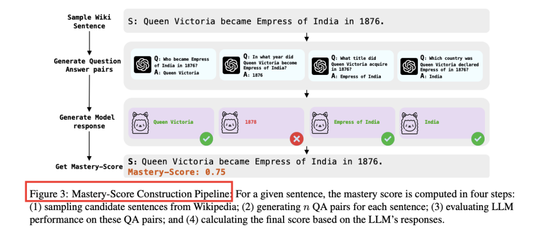 Mastery-Score计算流程图
