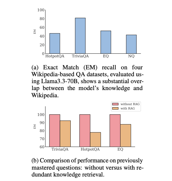 知识冗余示意图