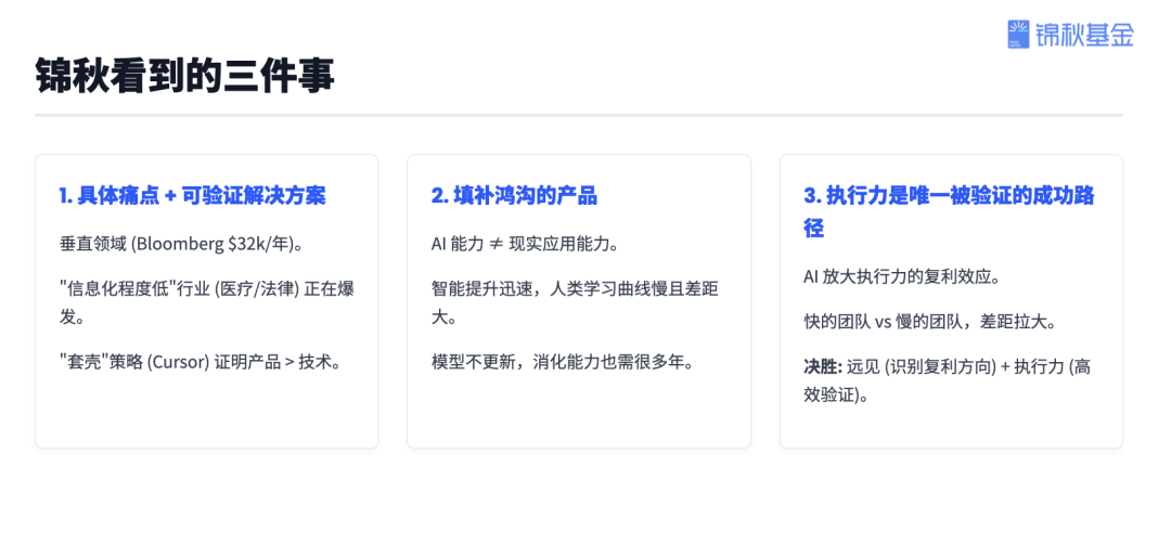 公司快速成长信号