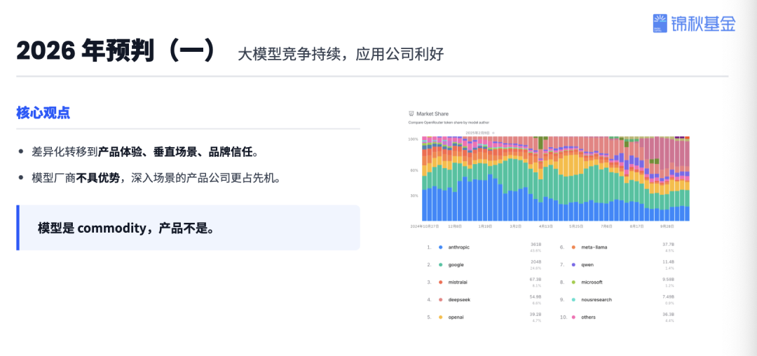 大模型竞争与产品忠诚度