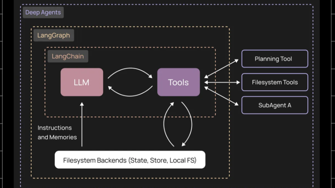 AI智能体开发前景