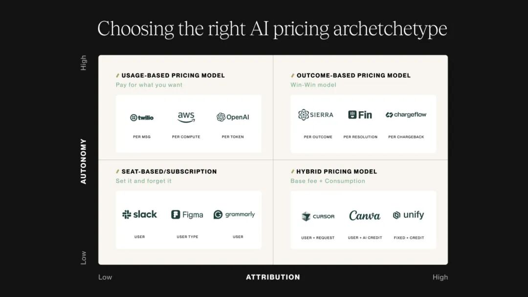 AI Agent工作负载差异图