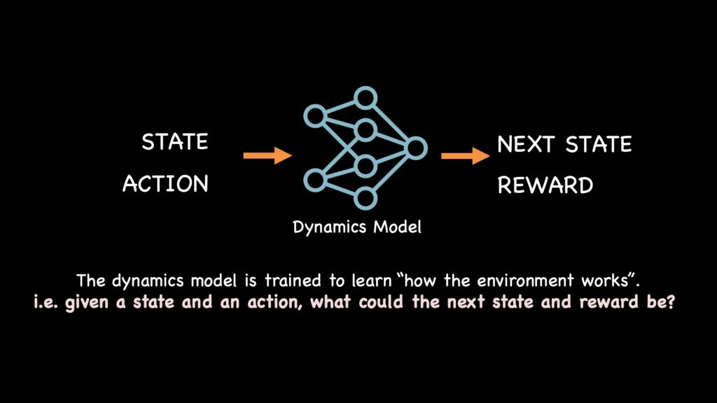 基于模型的强化学习学习一个单独的模型来了解环境的工作原理