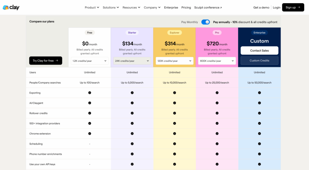 基于操作/工作流的定价模式