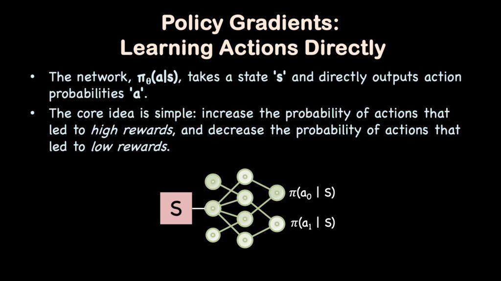 策略梯度方法将状态作为输入，并输出采取行动的概率