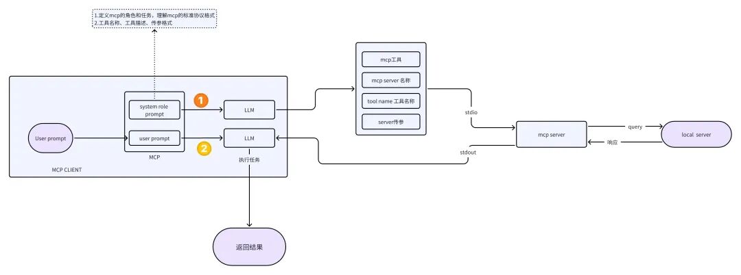 ChatPPT MCP 2.0本地Stdio模式