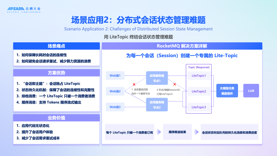 分布式会话状态管理示意图
