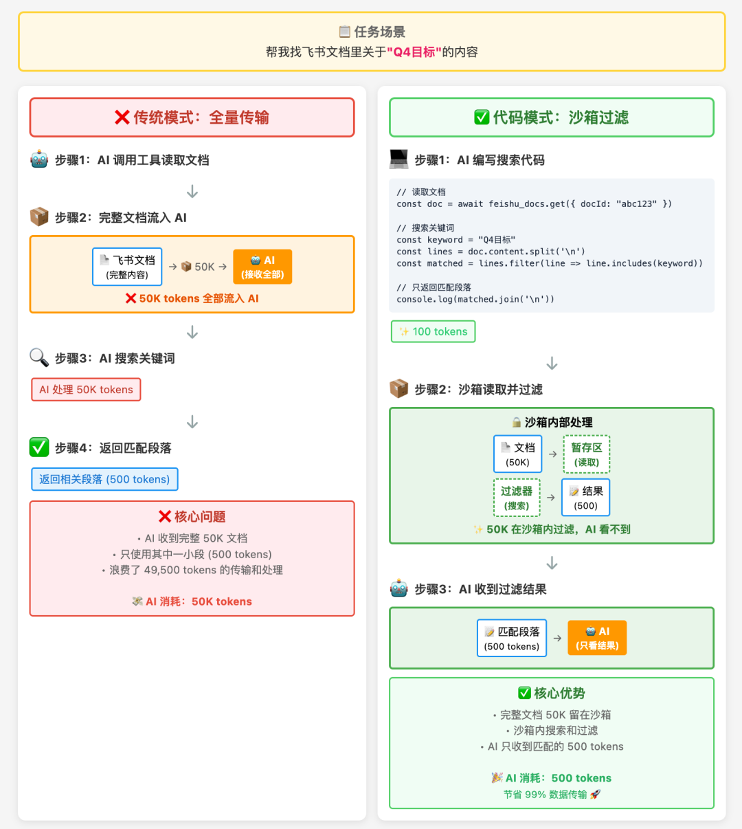 代码模式下过滤数据结果示意图