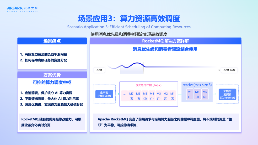算力资源高效调度示意图