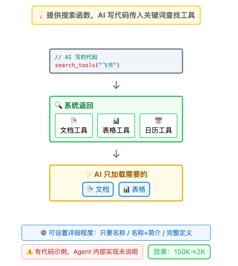 搜索函数调用工具示例代码