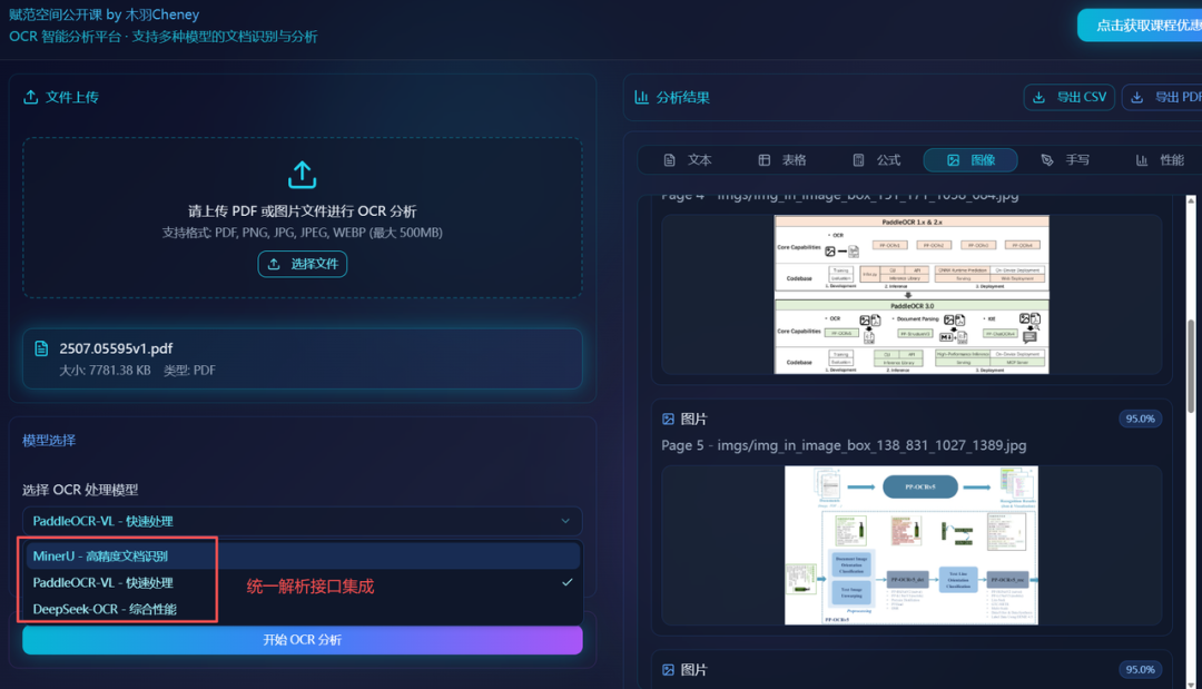 MinerU、PaddleOCR、DeepSeek-OCR对比概览图
