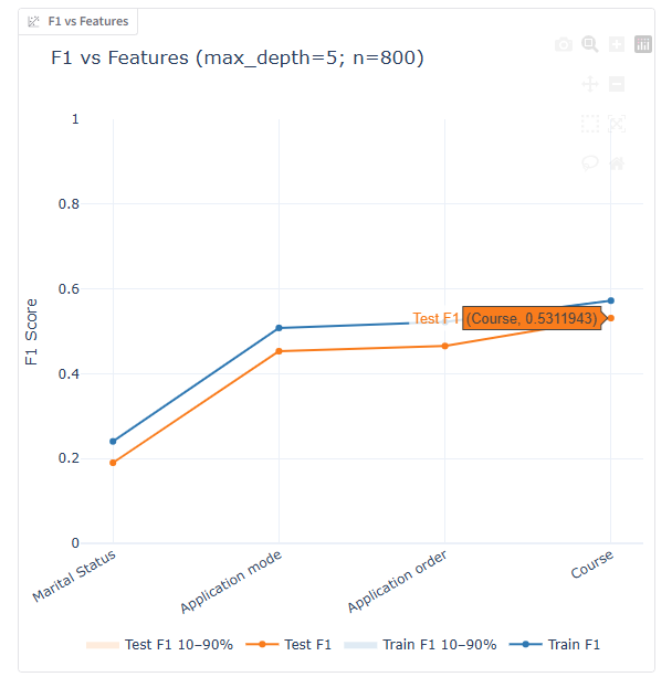 特征/深度/样本探索工具