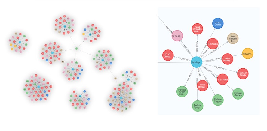 图4：犯罪报告数据的星形聚类图