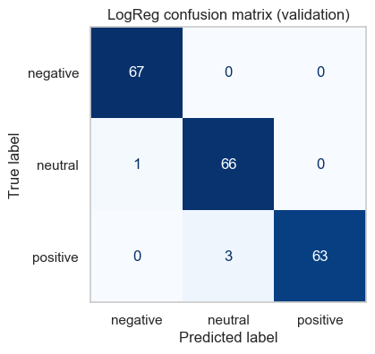 逻辑回归/线性支持向量机混淆矩阵(验证集)