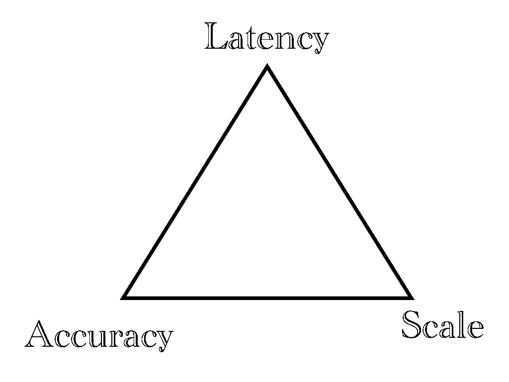 机器学习系统中的准确性、延迟与成本关系图