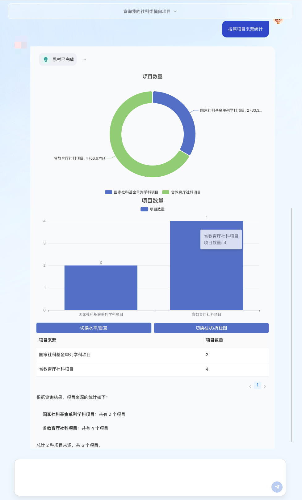 AskTable数据查询结果图表展示