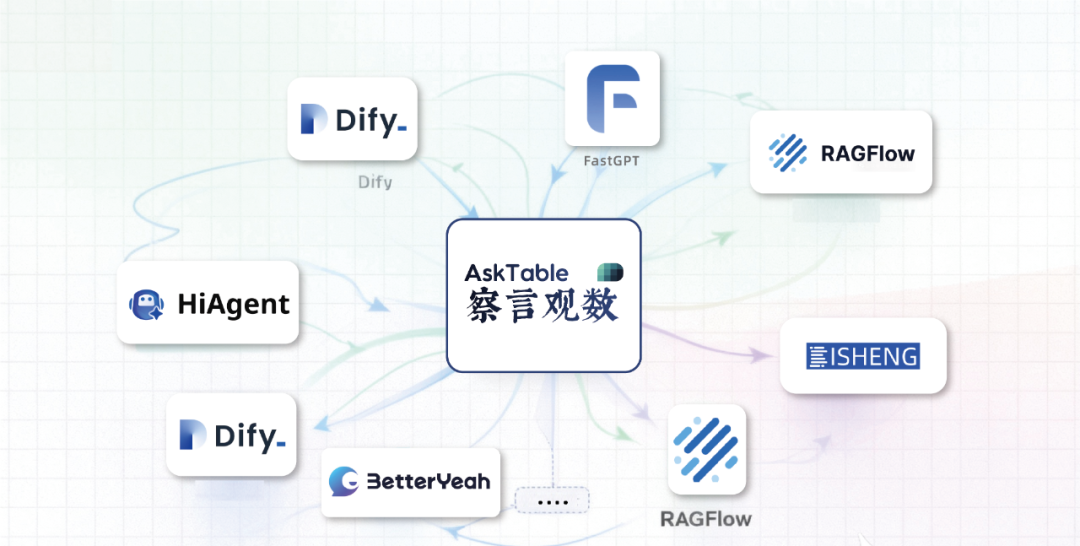 AI一体化智能体发展愿景