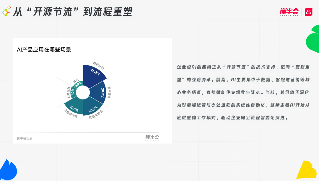AI应用迁移示意图