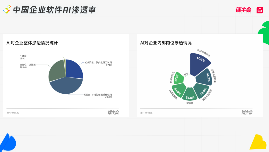 中国企业软件AI应用分布图