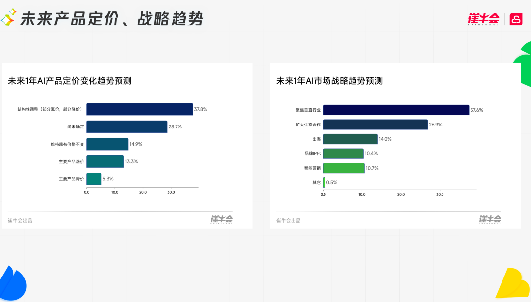 企业AI战略选择图