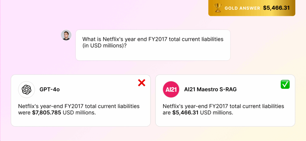 图1：传统RAG在复杂金融查询中表现不佳，S-RAG通过SQL实现精确计算