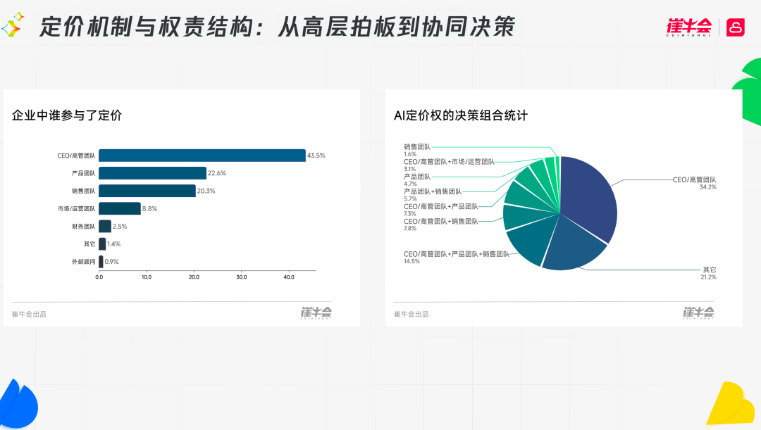AI产品定价策略图