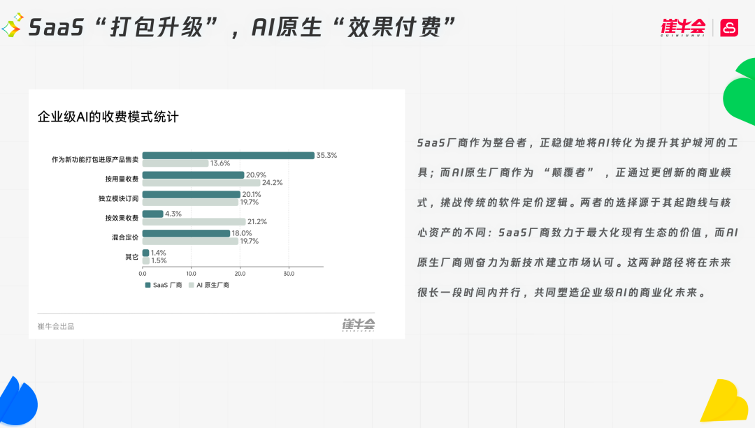 AI产品商业化现状图