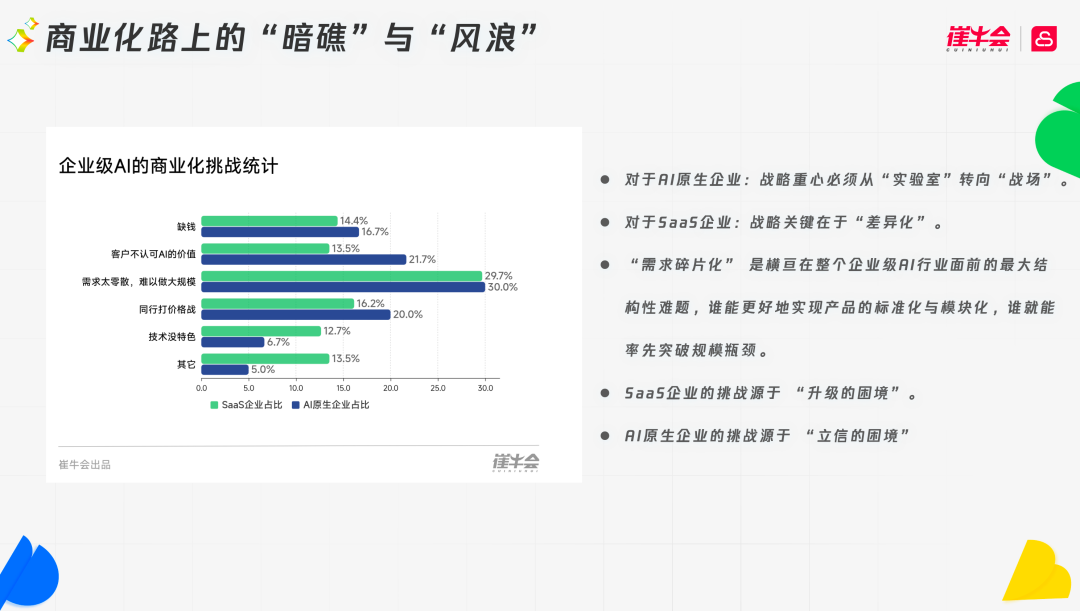 客户需求碎片化示意图