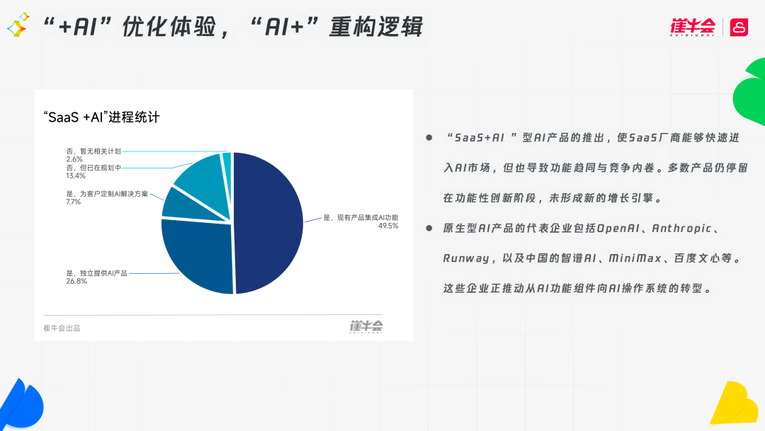 SaaS+AI与AI+SaaS对比图