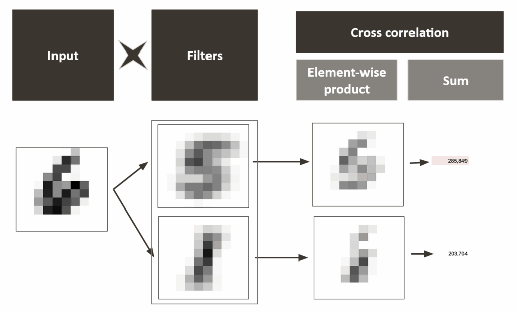 图像9:单张图像的互相关操作示例(作者绘制)