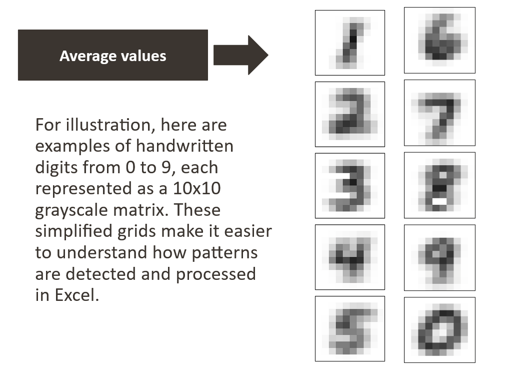 图像8:作为滤波器的平均数字图像(作者绘制)