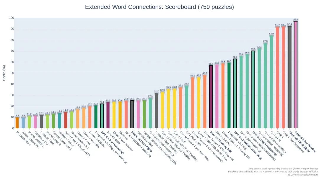 Extended Word Connections测试
