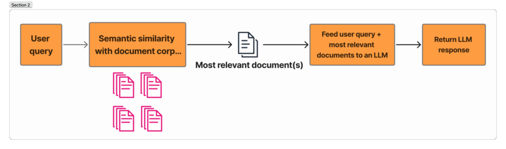 图2：RAG工作原理示意图