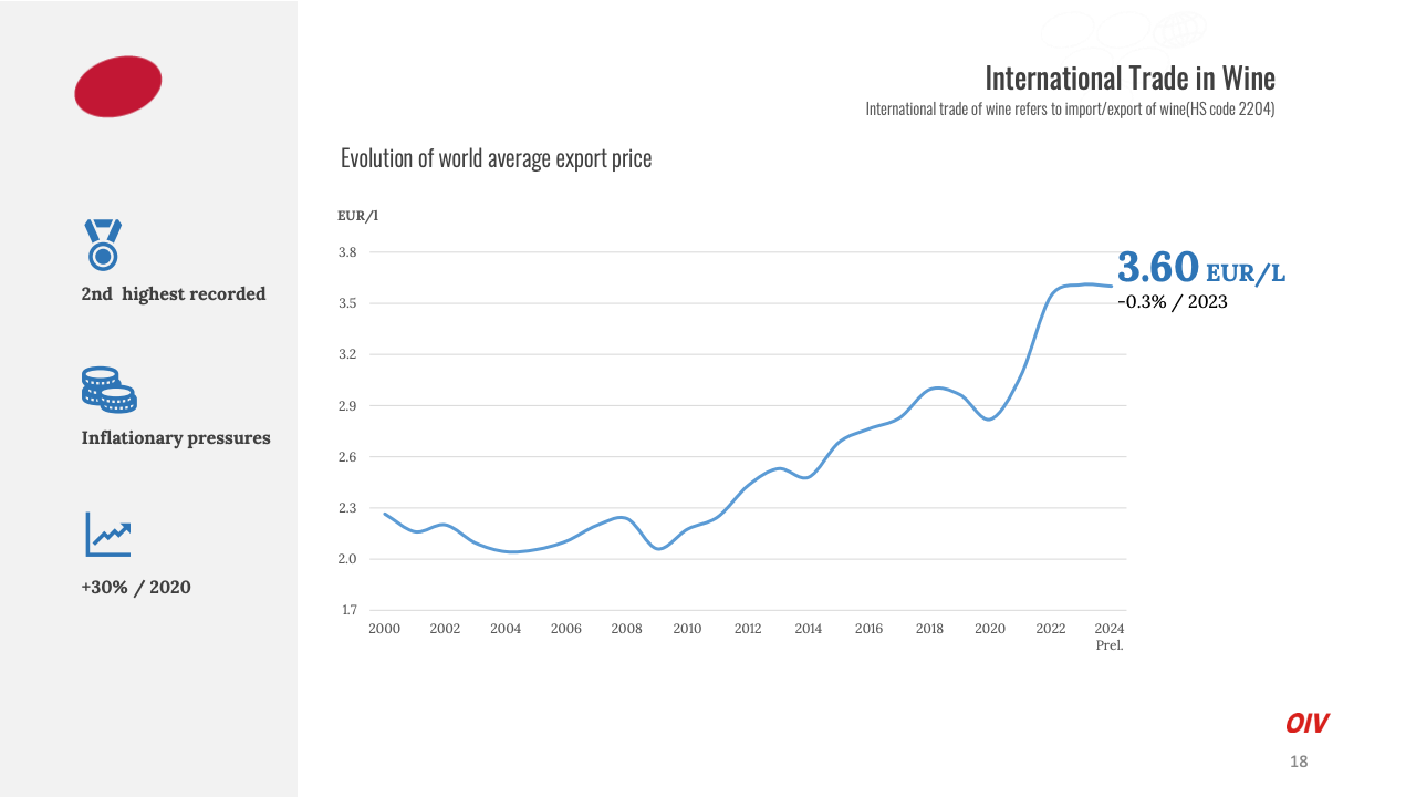 数字化转型进程