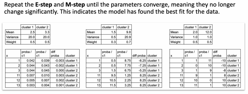 GMM在Excel中的迭代过程
