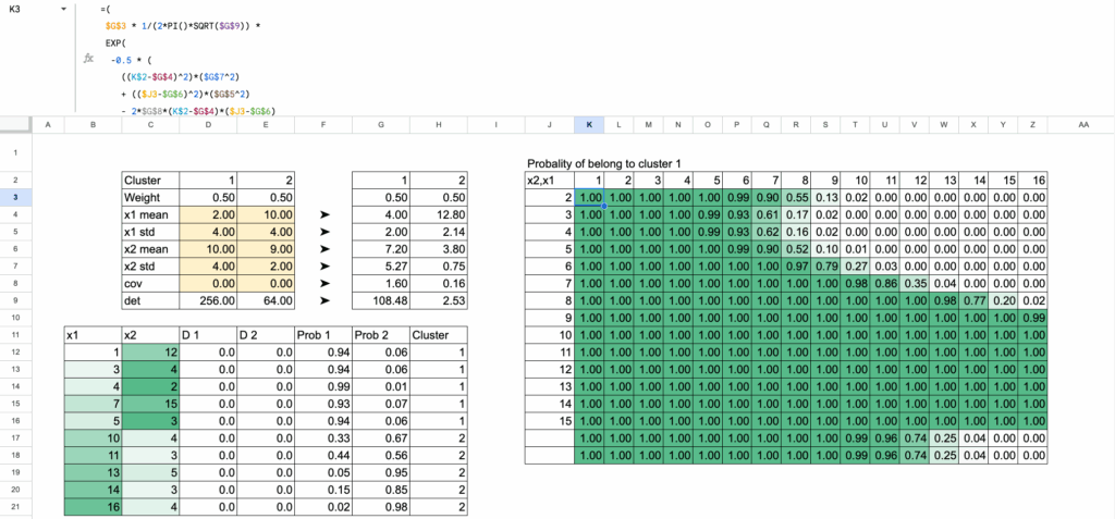 二维GMM在Excel中