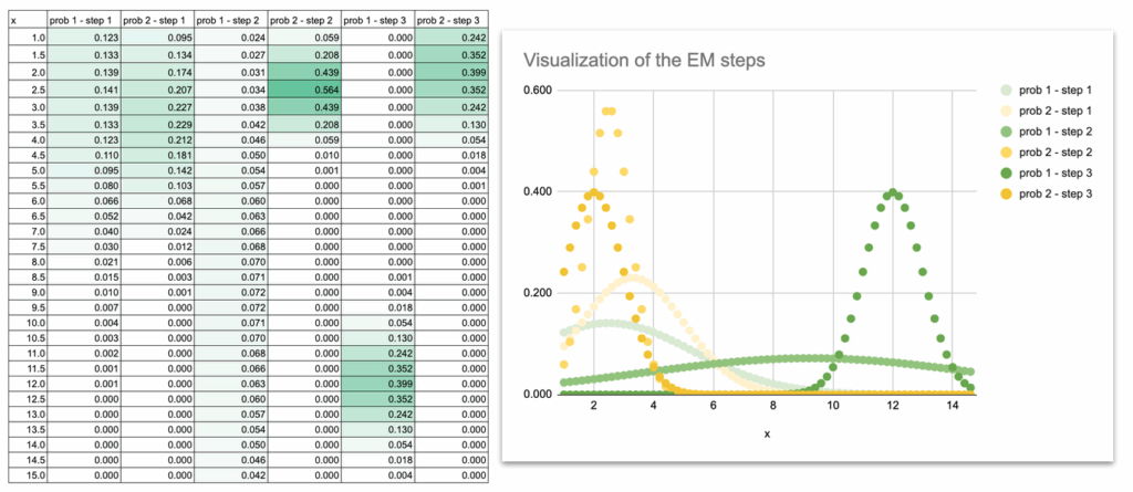 GMM在Excel中的可视化